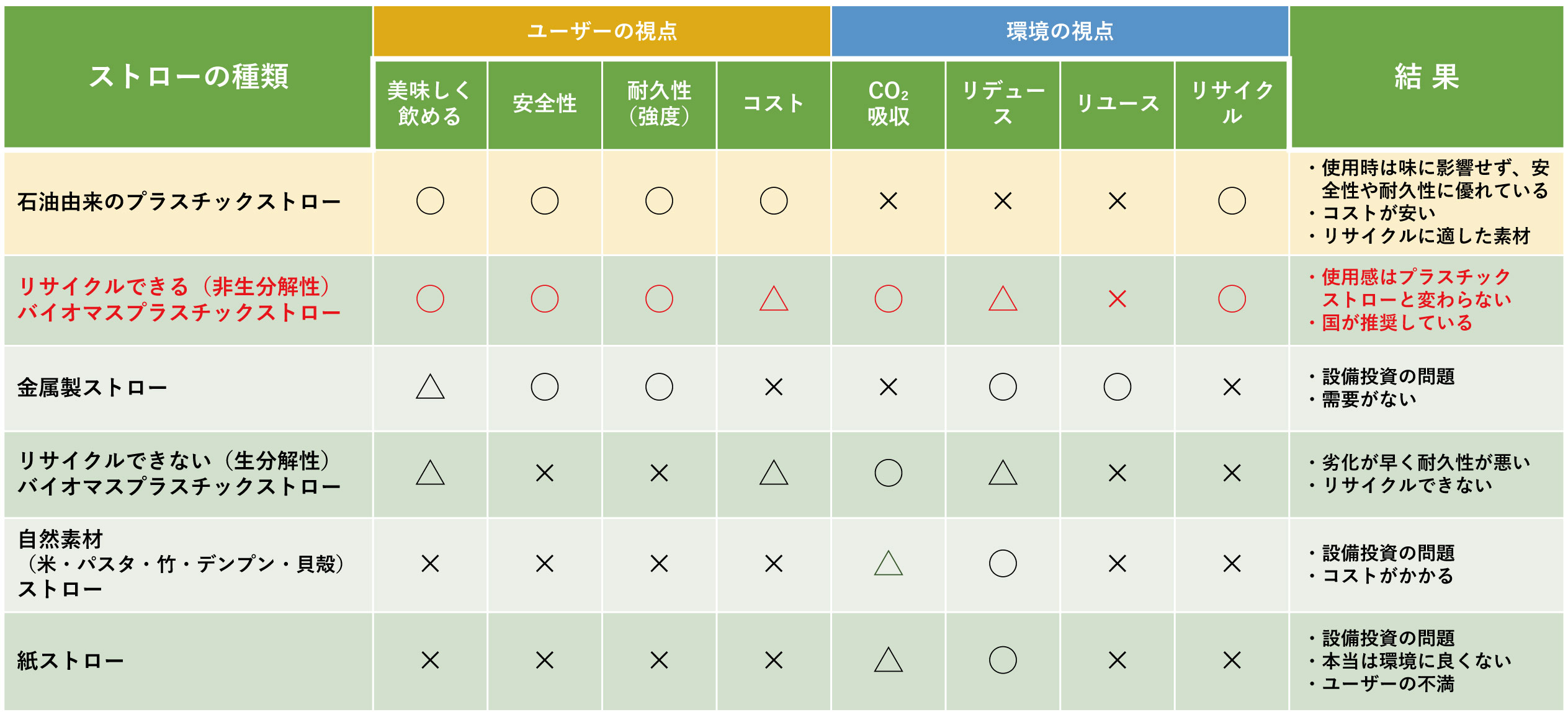 ストロー素材比較表