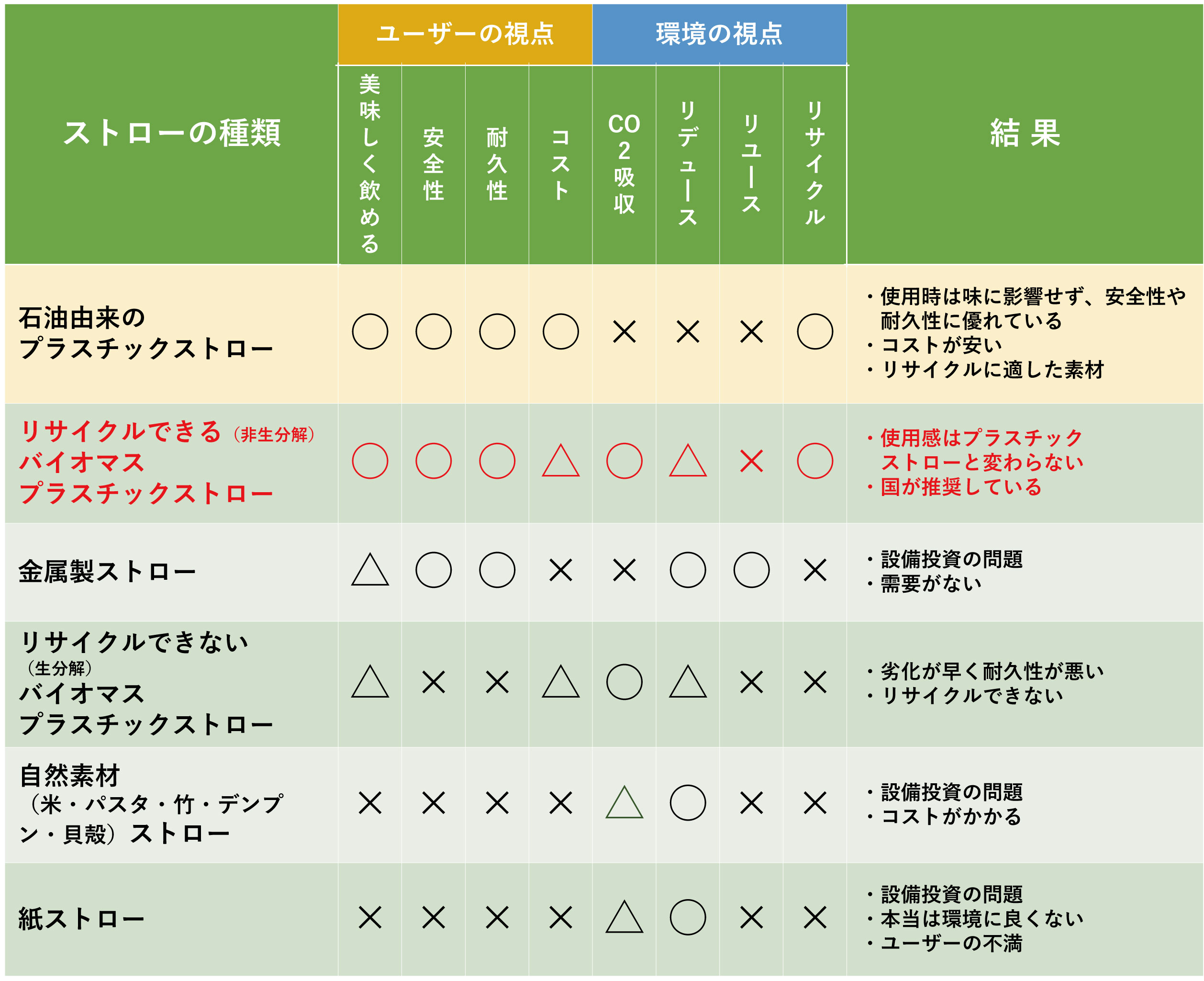 ストロー素材比較表