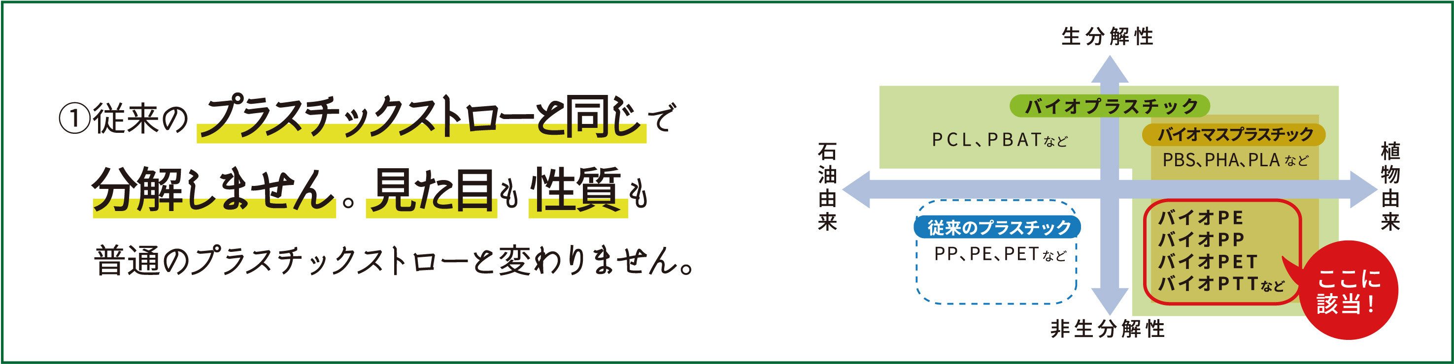 非生分解のプラスチックで、見た目も性質も普通のプラスチックストローと変わりません。