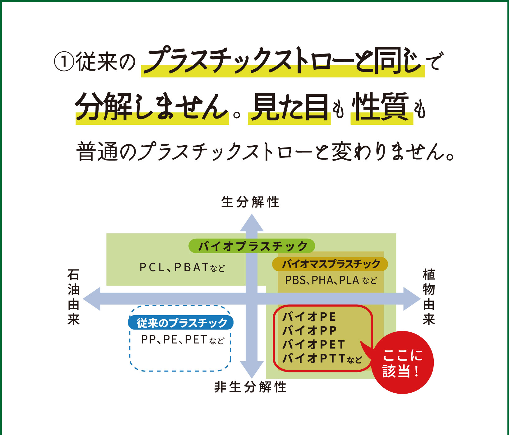 非生分解のプラスチックで、見た目も性質も普通のプラスチックストローと変わりません。