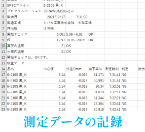 測定データの記録